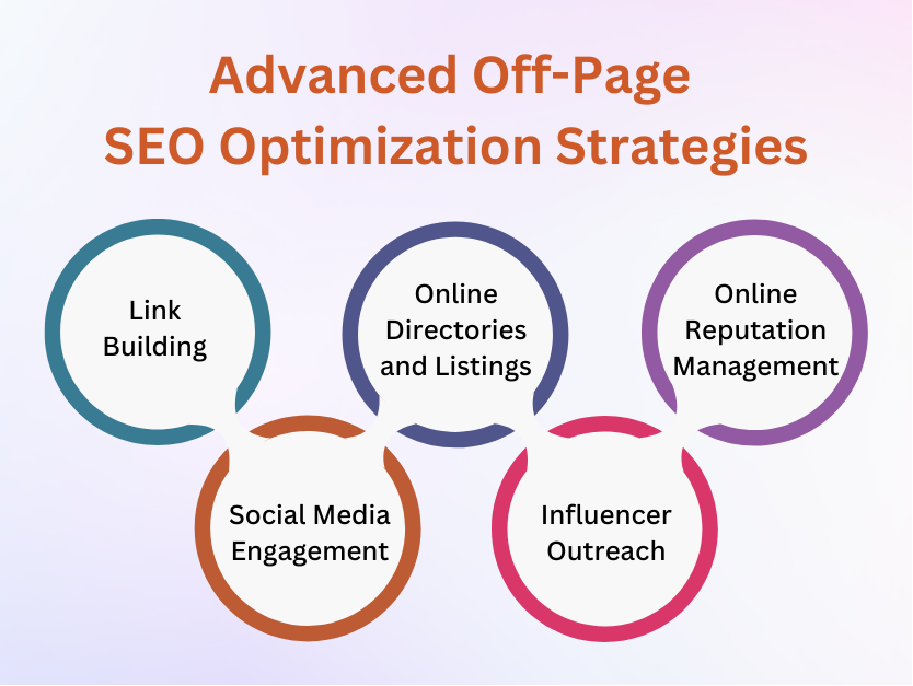 Advanced Off-Page SEO Optimization Strategies | Webvision Solution