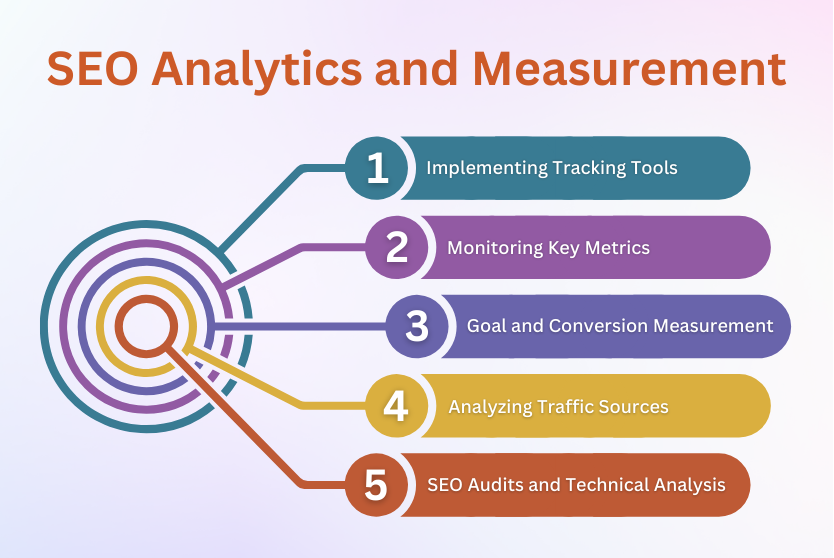 SEO Analytics and Measurement | Webvision Solution