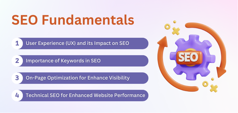 SEO Fundamentals | Webvision Solution