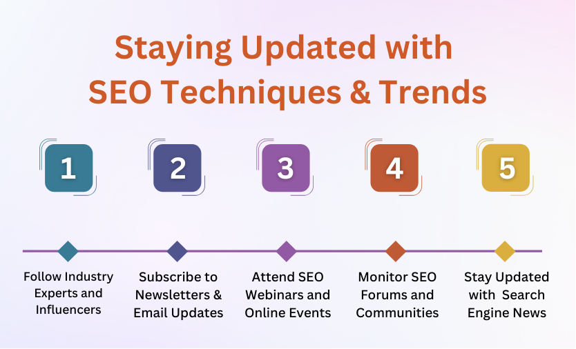 Staying Updated with SEO Techniques & Trends | Webvision Solution