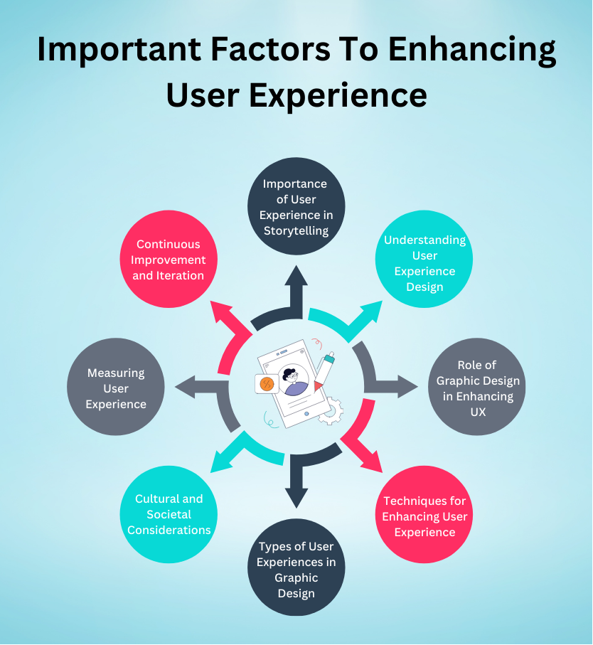 Important Factors To Enhancing User Experience | Webvision Solution