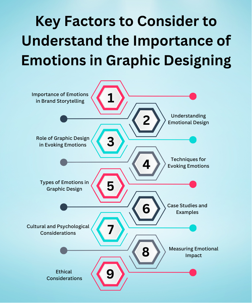 Key Factors to Consider to Understand the Importance of Emotions in Graphic Designing | Webvision Solution