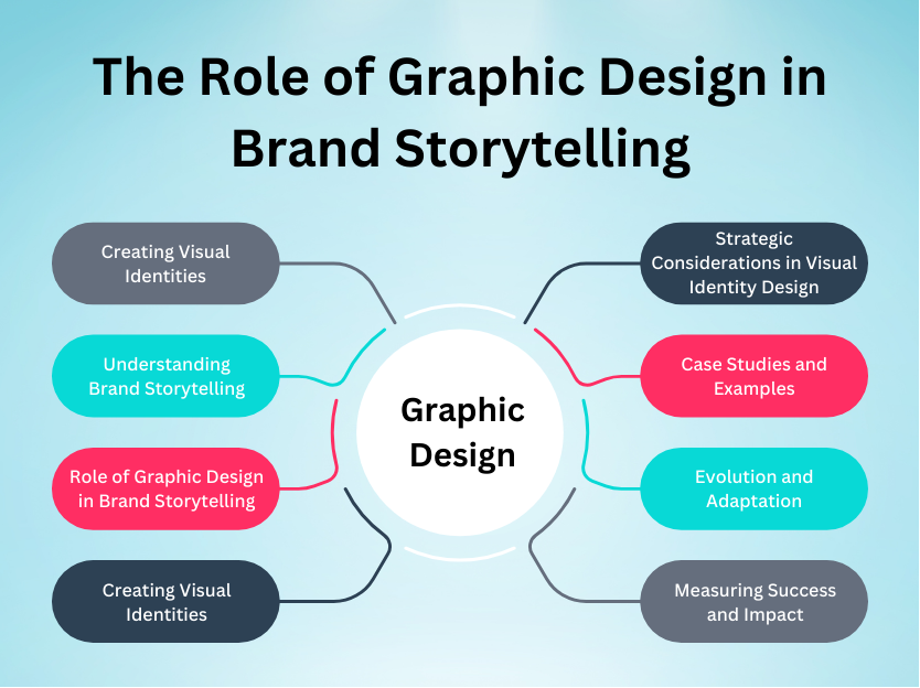 The Role of Graphic Design in Brand Storytelling | Webvision Solution