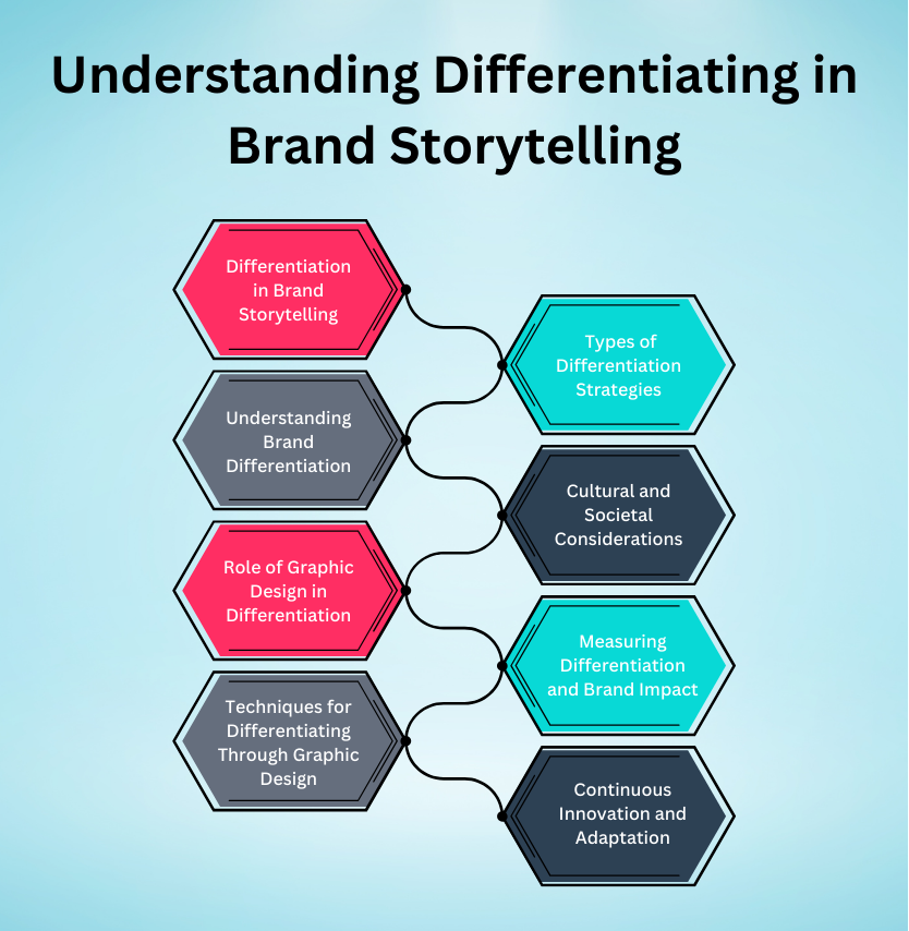 Understanding Differentiating in Brand Storytelling | Webvision Solution