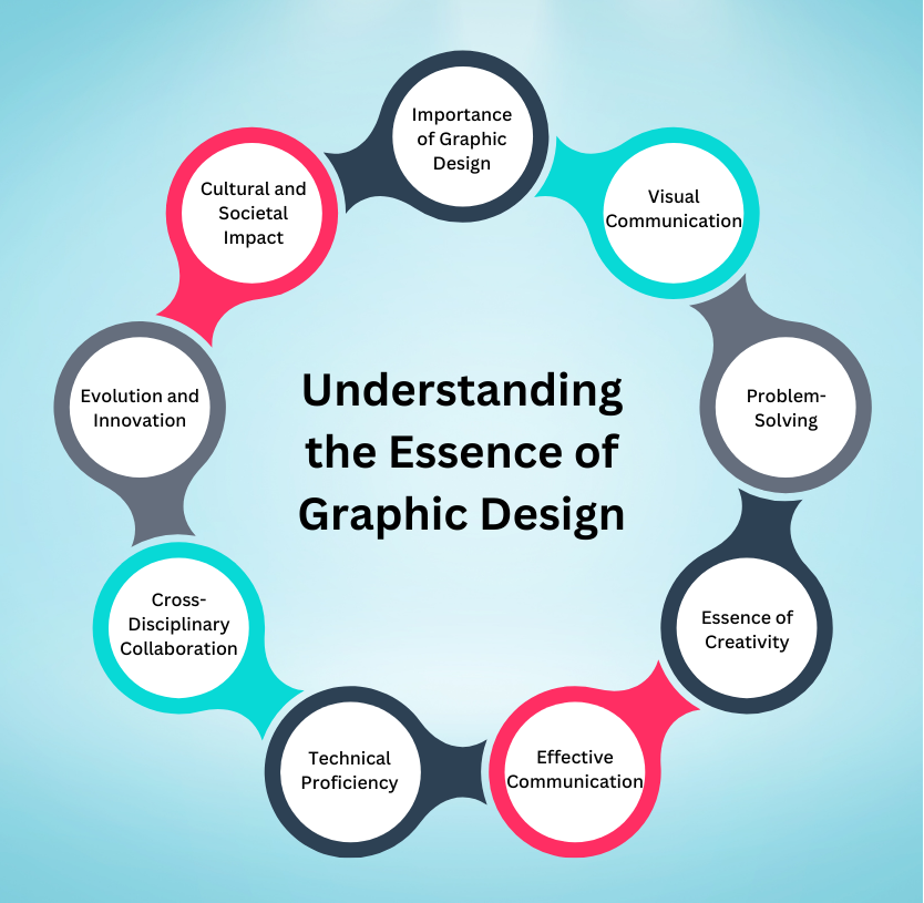 Understanding the Essence of Graphic Design | Webvision Solution